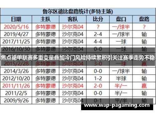 焦点德甲联赛多重变量叠加冷门风险持续累积引关注赛季走势不稳